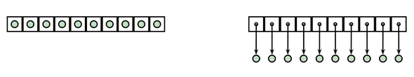 boxed versus unboxed array representation boxed versus unboxed array representation