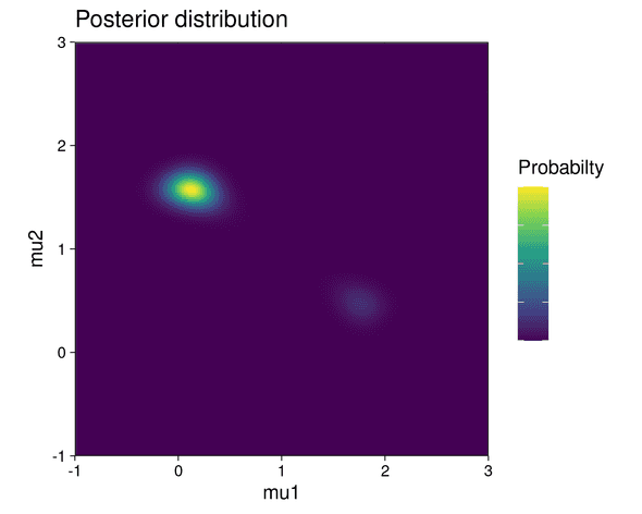 posterior distribution posterior distribution