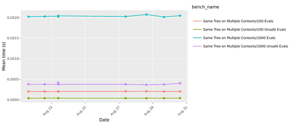 Sample benchmark graph Sample benchmark graph