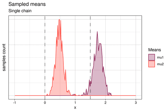 means sampled from single chain sampling means sampled from single chain sampling