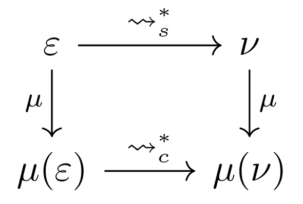a commutation diagram a commutation diagram