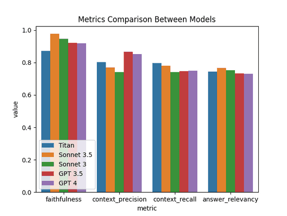 model comparison model comparison