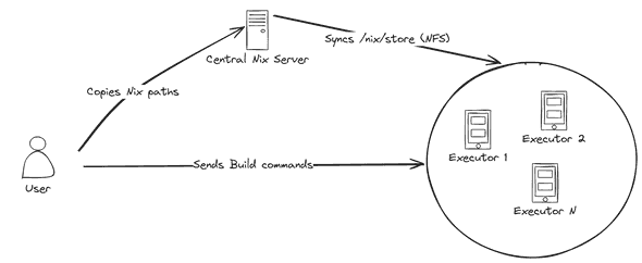 Workflow overview Workflow overview