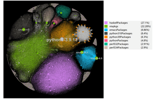 Gephi0 Gephi0