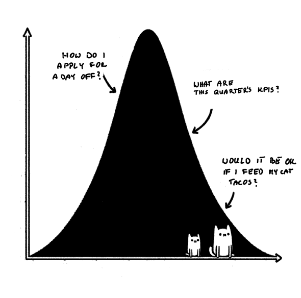 cats cats