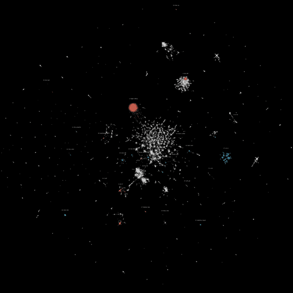 UMAP embedding of the Python code data set UMAP embedding of the Python code data set