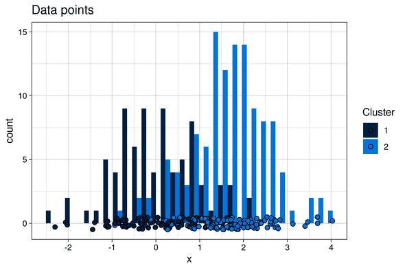 data points data points