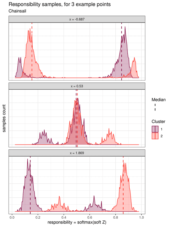 responsibility samples, for 3 example points responsibility samples, for 3 example points