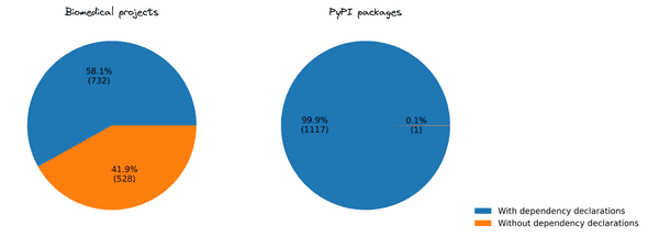 distribution deps 1 distribution deps 1