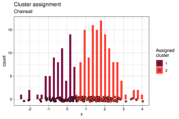 cluster assignment cluster assignment