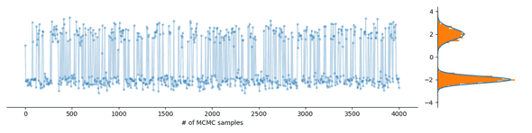 Perfect sampling using Chainsail Perfect sampling using Chainsail