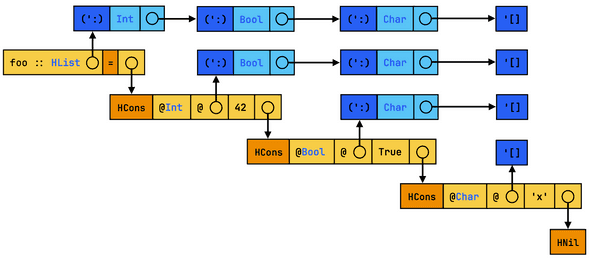 Worst possible sharing in foo's Core representation Worst possible sharing in foo's Core representation