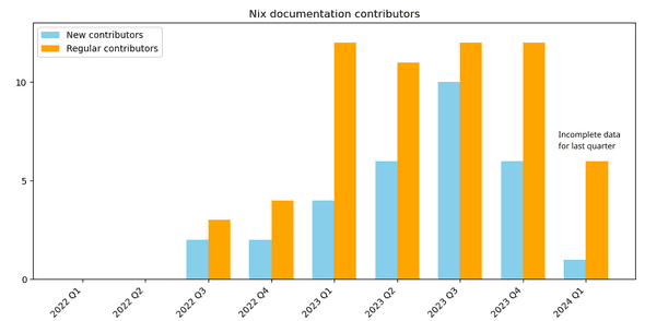 contributors nix contributors nix