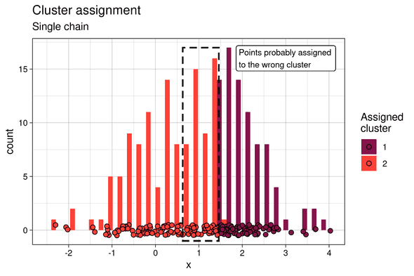 cluster assignment cluster assignment