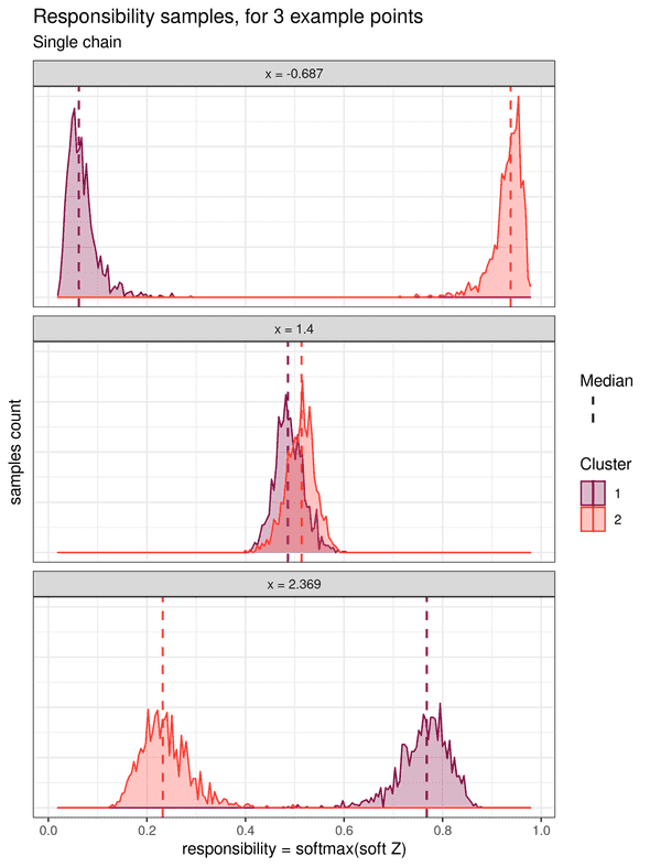 responsibility samples, for 3 example points responsibility samples, for 3 example points
