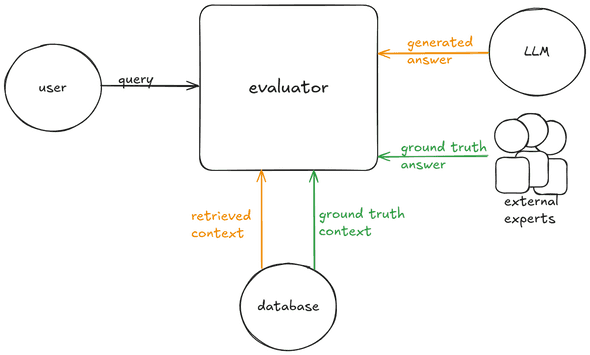 evaluator inputs evaluator inputs