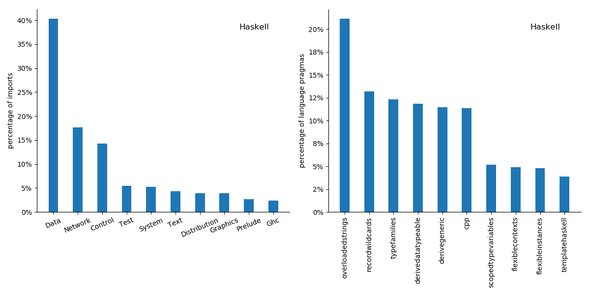 Most frequently imported Haskell modules Most frequently imported Haskell modules