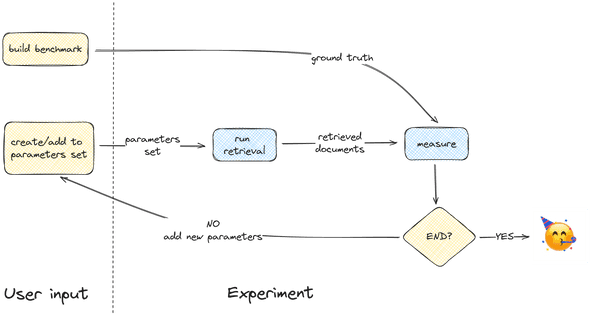 RAG tweag framework RAG tweag framework