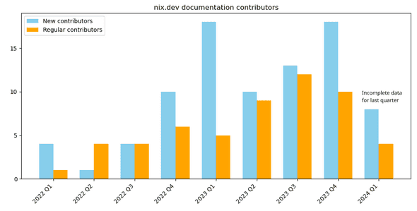 contributors nix dev contributors nix dev
