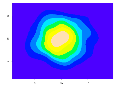 Density estimation for our random points Density estimation for our random points