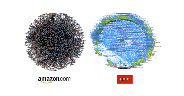 Microservice interactions at Netflix and Amazon Microservice interactions at Netflix and Amazon