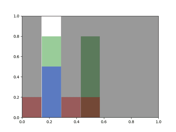 Heap structure during crash: Gray is dead memory, green is memory that should be live Heap structure during crash: Gray is dead memory, green is memory that should be live
