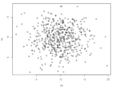 Randomly generated points Randomly generated points