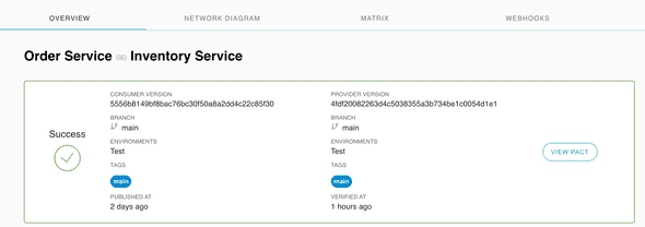 pactflow-pact-broker-service pactflow-pact-broker-service