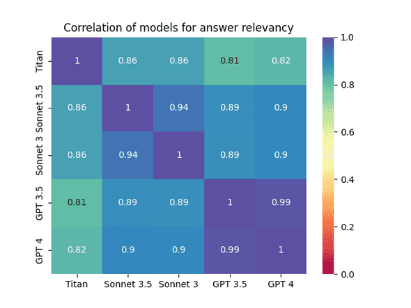 correlation correlation