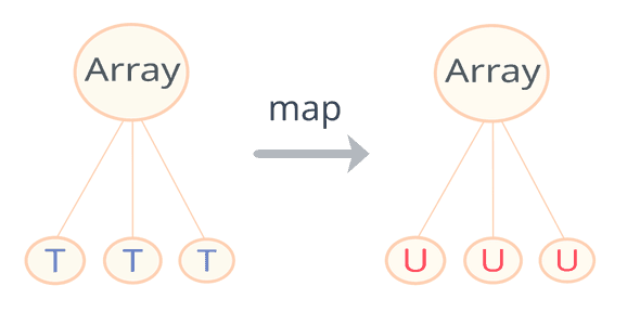 map on array map on array