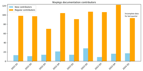 contributors nixpkgs contributors nixpkgs