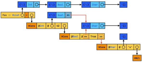 Variable sharing in foo's intermediate representation Variable sharing in foo's intermediate representation