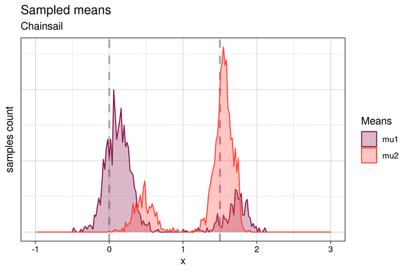 means sampled from chainsail sampling means sampled from chainsail sampling
